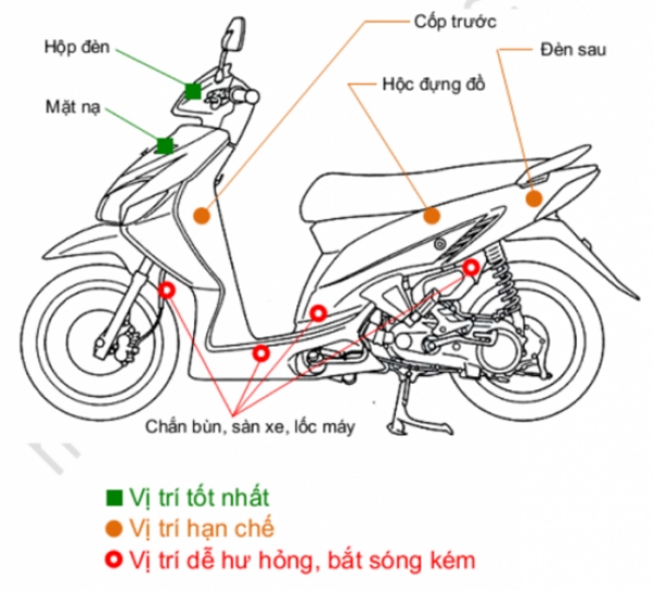 Một số vị trí xe máy gắn định vị đảm bảo an toàn