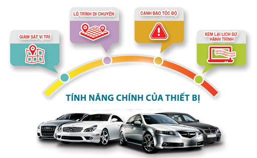 GPS Bình Dương - Địa chỉ lắp đặt thiết bị định vị uy tín